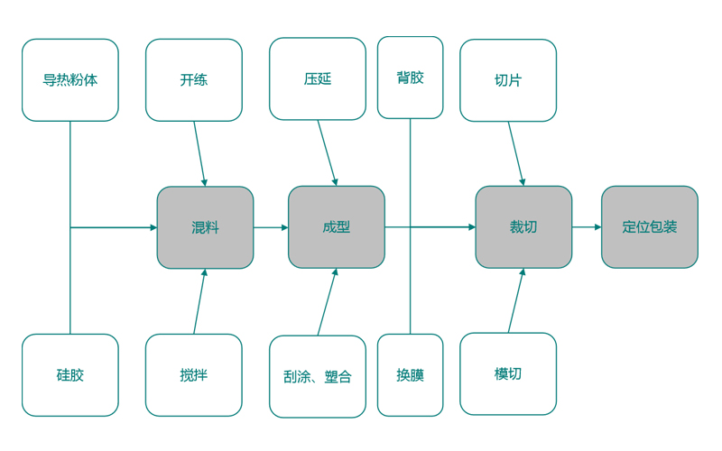 极悦注册生产制作工艺流程 极悦注册生产制作工艺流程