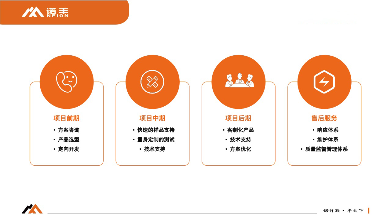 极悦平台导热服务流程