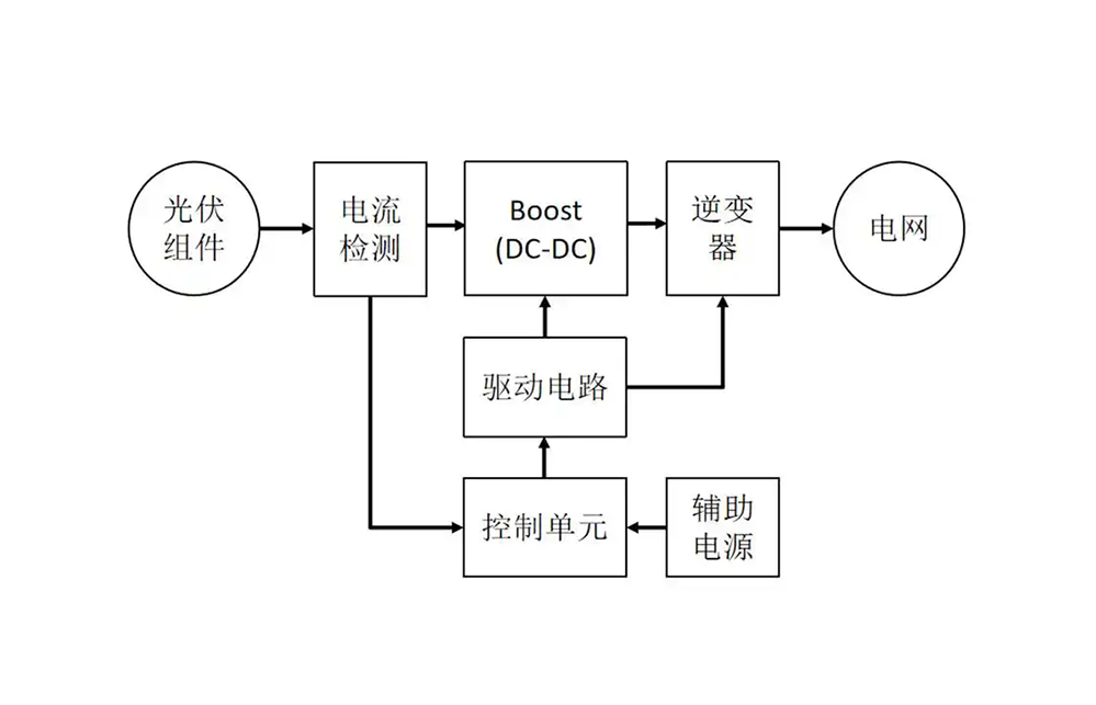 光伏逆变器原理
