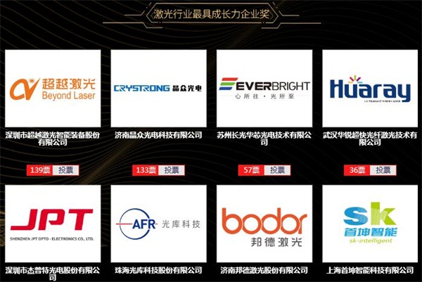 星亿娱乐申报2019 激光行业最具成长力企业奖.jpg